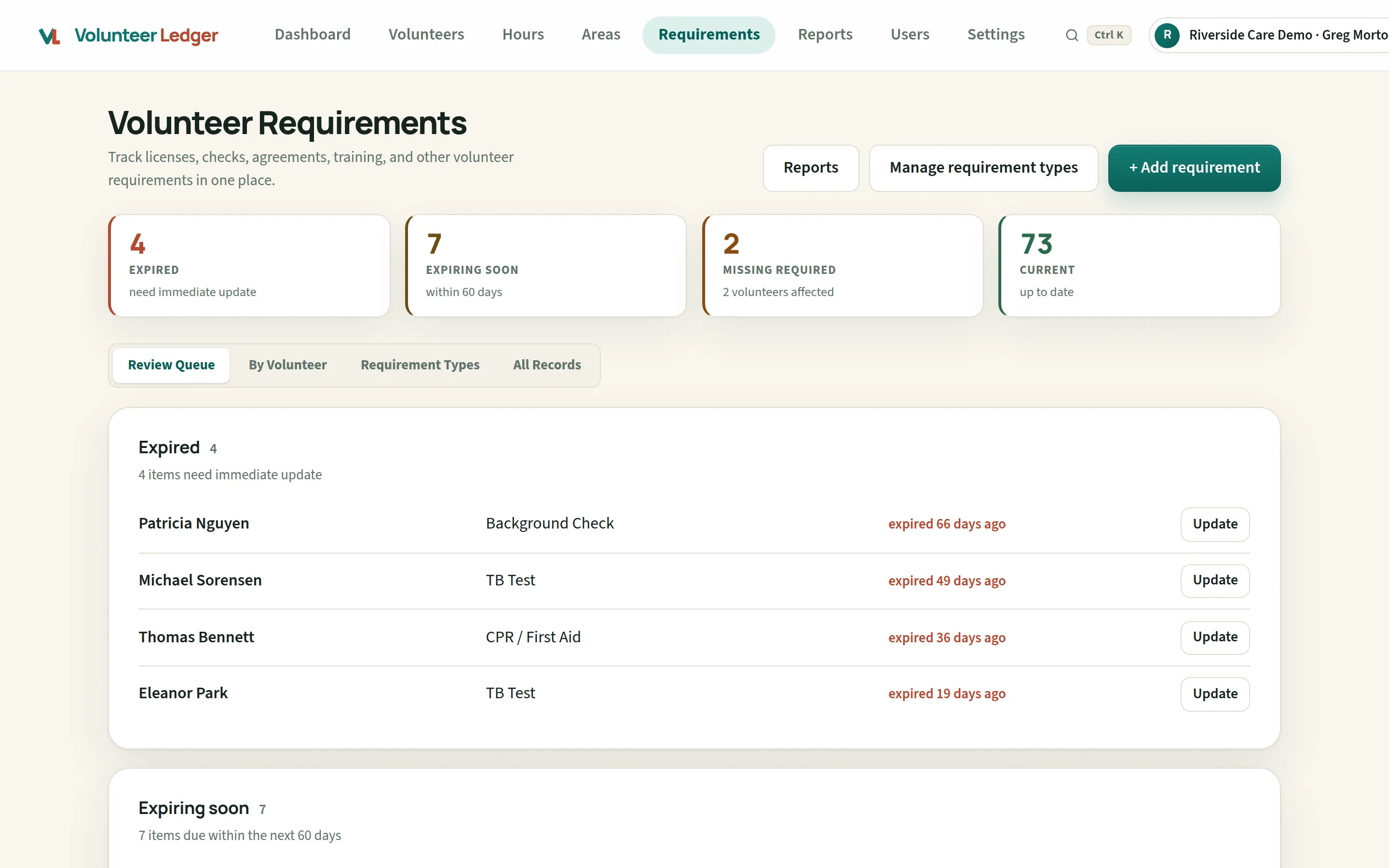 Volunteer Ledger requirement types screen — each requirement set required or optional, who it applies to, a renewal window, and how many volunteers are affected.