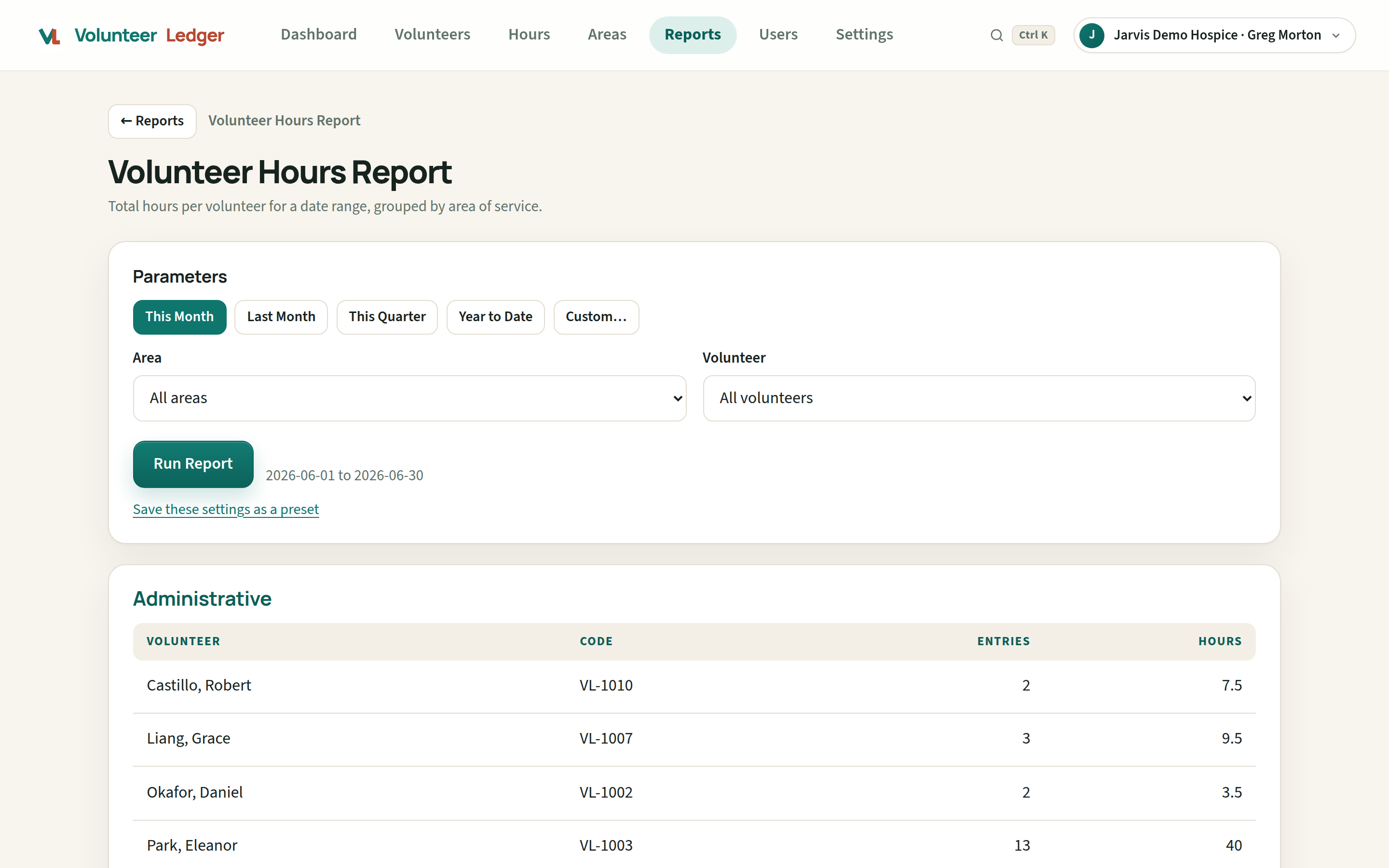 VolunteerLedger reports screen showing a Volunteer Hours report grouped by program and area of service, with hours, mileage, and an estimated value total for a grant reporting period.