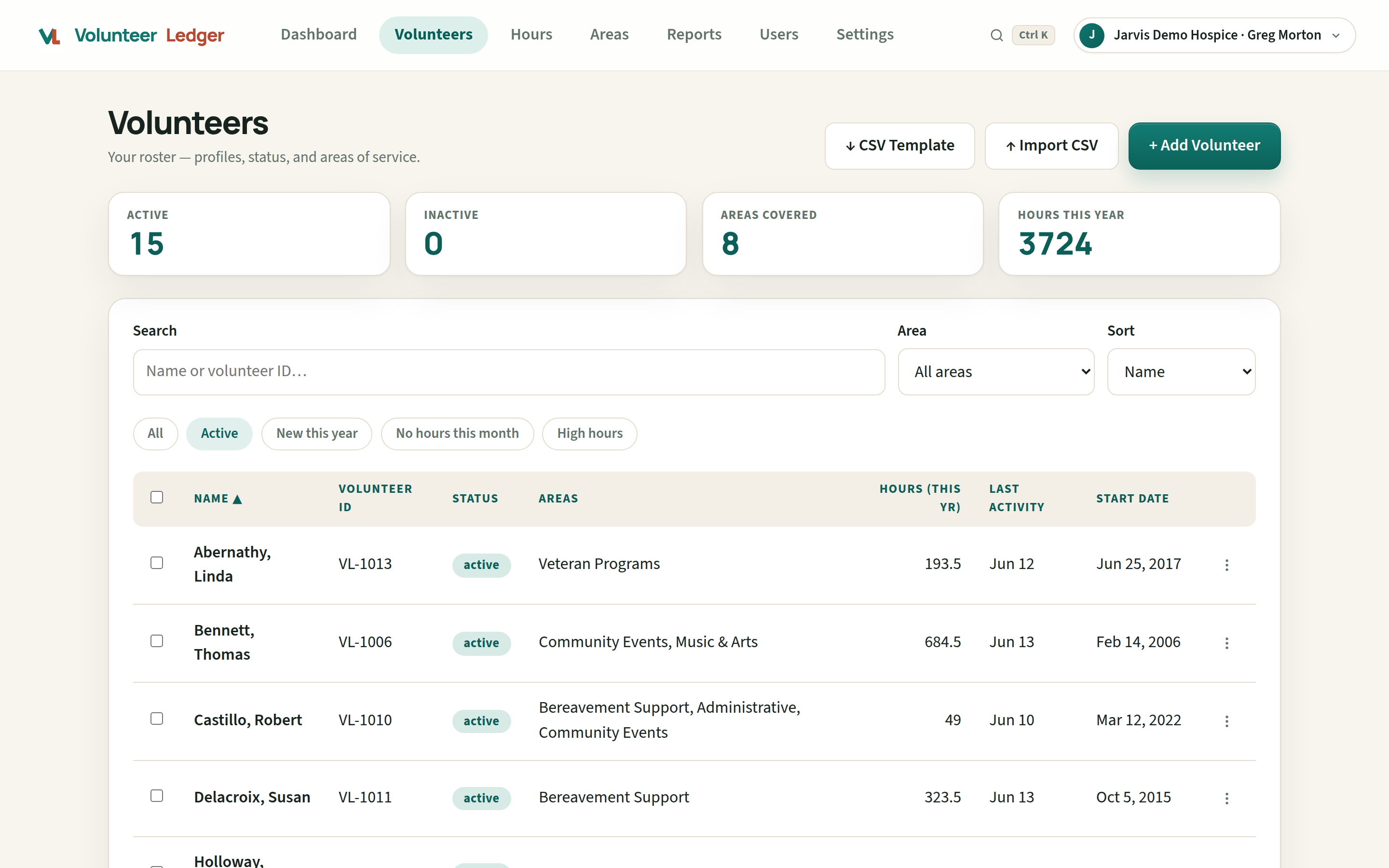 VolunteerLedger roster screen showing active volunteers with hours this year, last activity, areas of service, smart view filters, and CSV import and export controls.